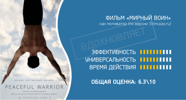 Виктор Сальва Мирный воин 2006