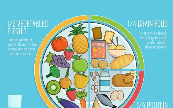 Плакат на тему healthy food