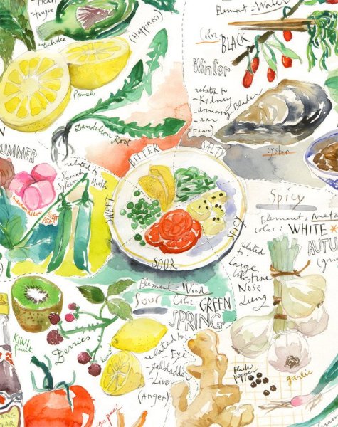 Диетология плакат