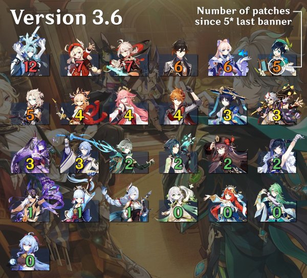 Genshin Impact Shenhe Art