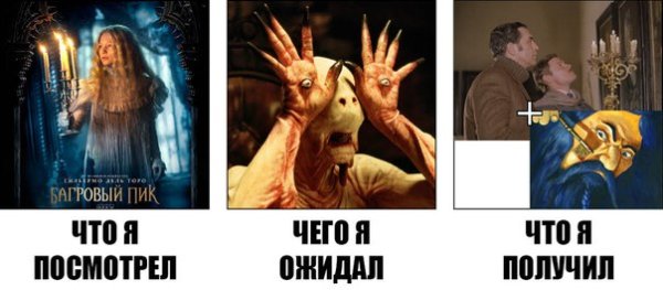 Багровый пик 2015