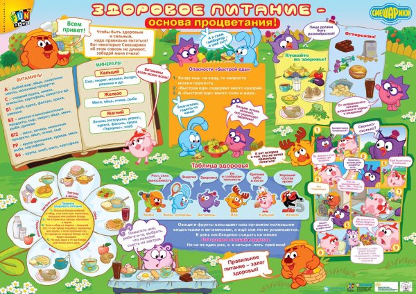 Пирамида здорового питания для дошкольников