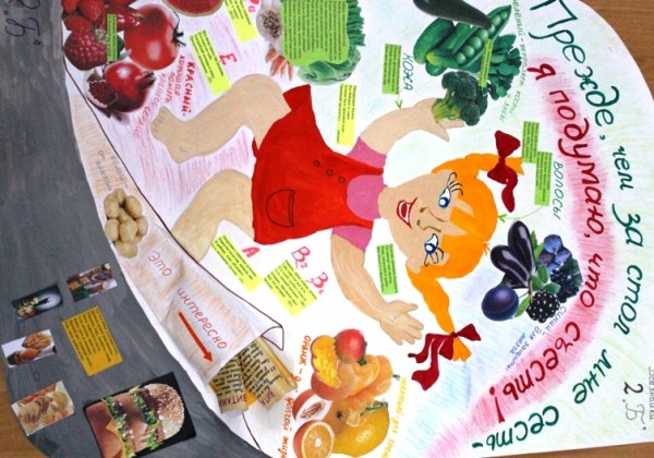 Плакат здоровьепитание