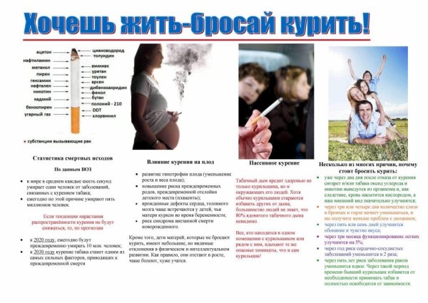 Плакат о вреде табакокурения