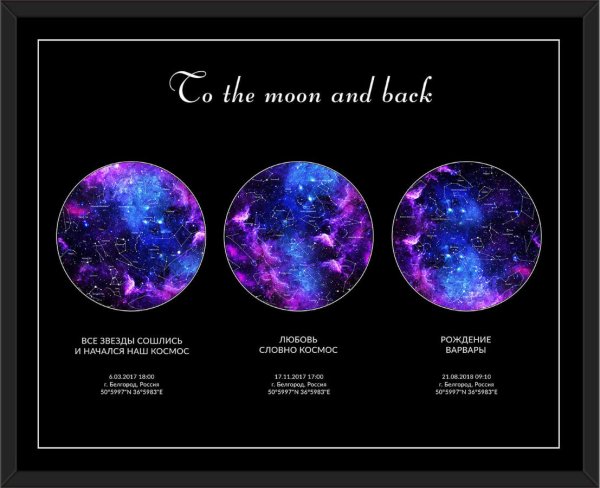 Карта звездного неба подарок на др