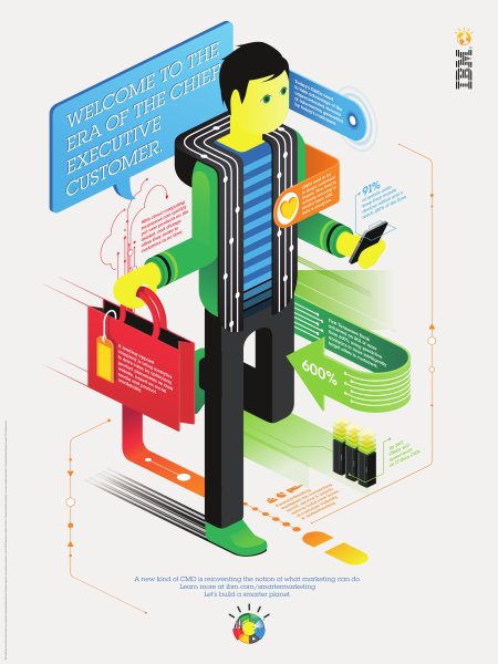 Дизайнерские информационные плакаты