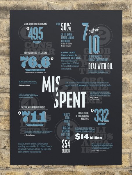 Инфографика типографика