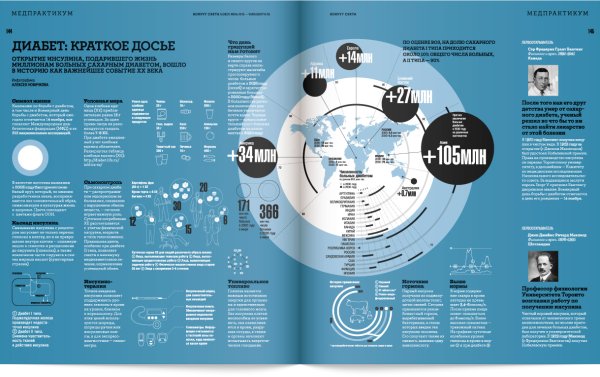 Инфографика Публикация