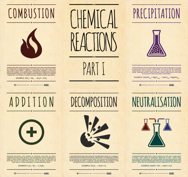 Постер по химии