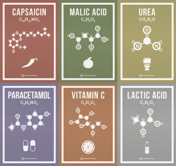 Химия Постер