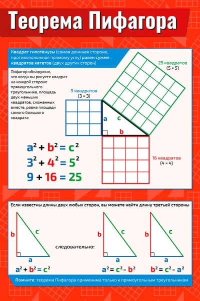 Pythagoras Theorem