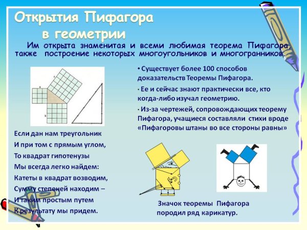 Пифагор изображение