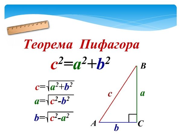 Пифагор теорема Пифагора