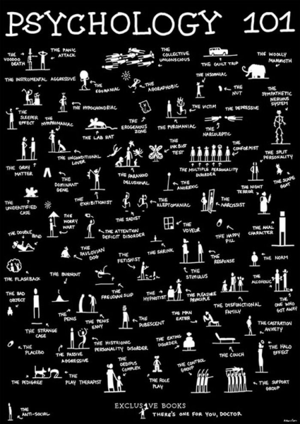 Постеры психолога
