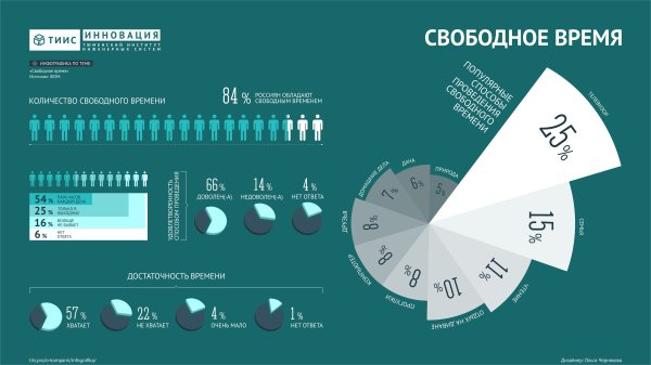 Инфографика статистика