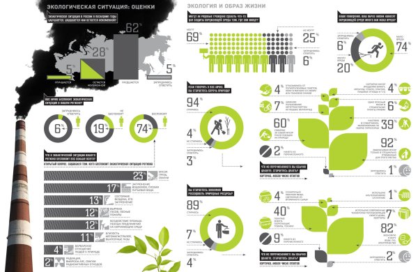 Экология в инфографике
