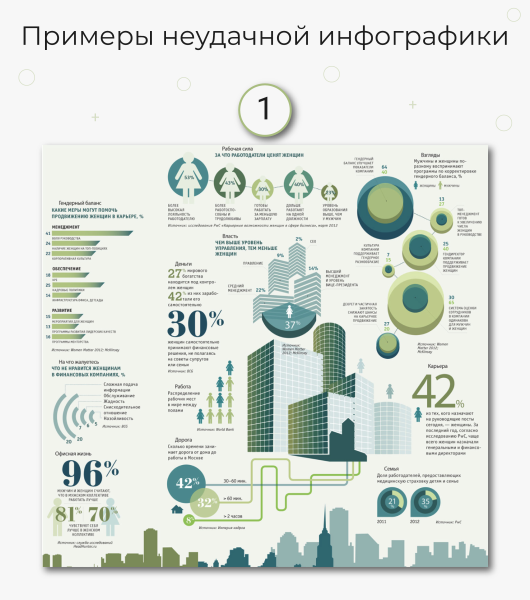 Инфографика примеры