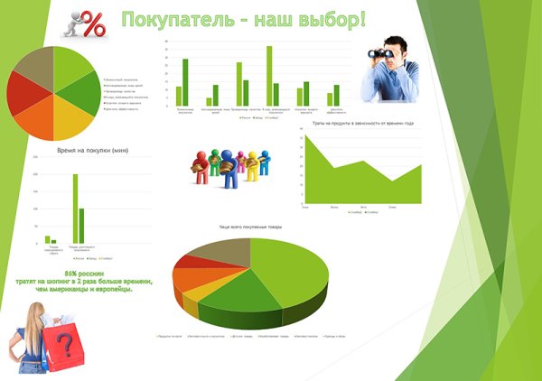 Статистический Постер