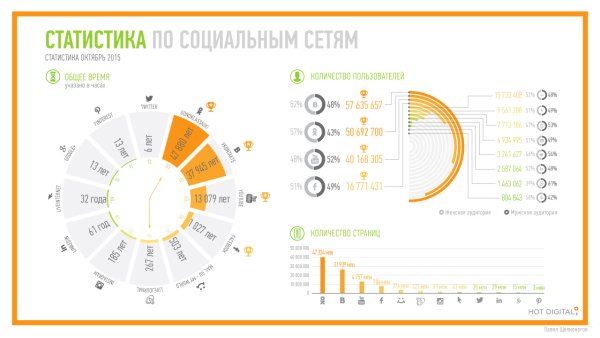 Инфографика статистика