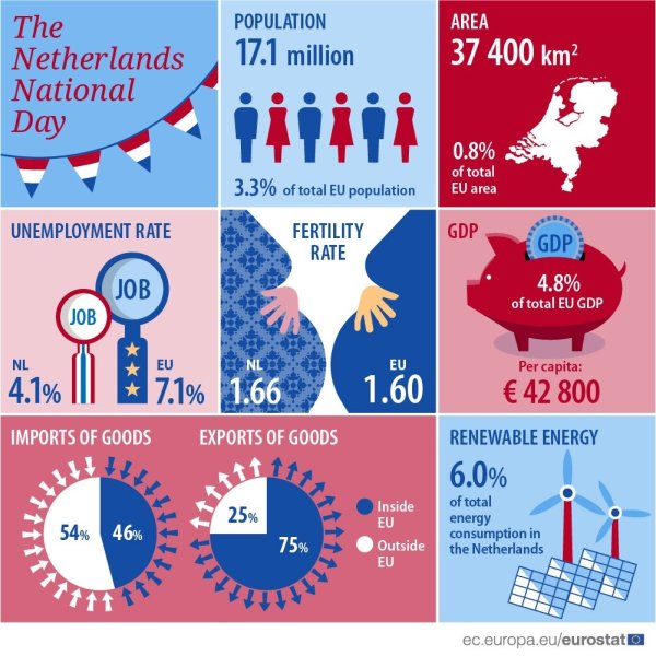 Бельгия инфографика population area