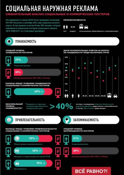 Социальная реклама инфографика