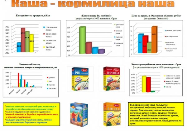 Статистический Постер