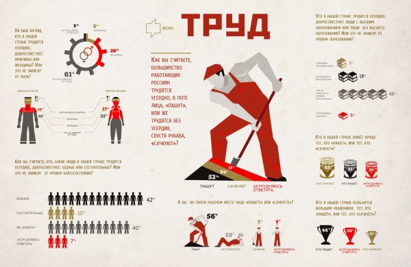 Труд инфографика