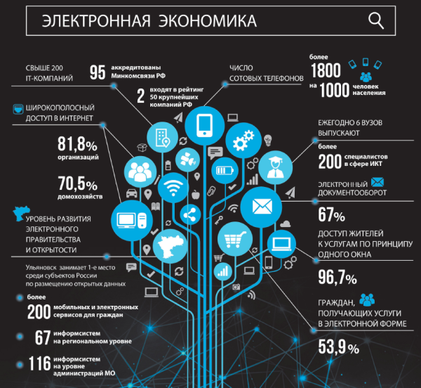 Цифровая экономика