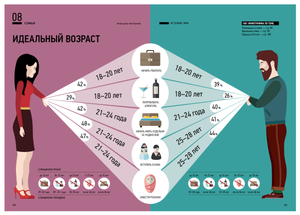 Инфографика статистика