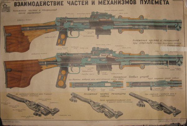 Конструкция ручного пулемета РПД