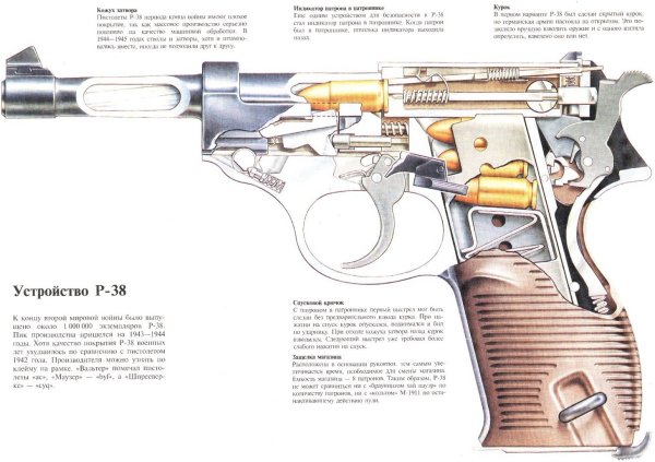 Вальтер пистолет модели р38