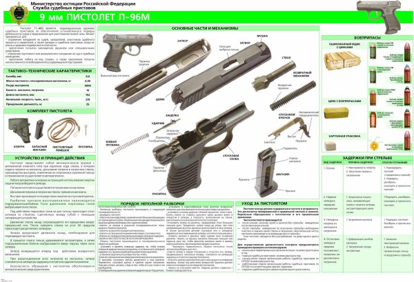 Пистолет Ярыгина ТТХ плакат