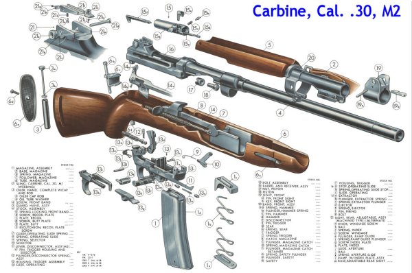 Карабин м1 схема автоматики