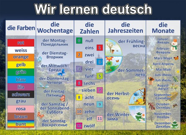 Агитационный плакат Германии второй мировой войны