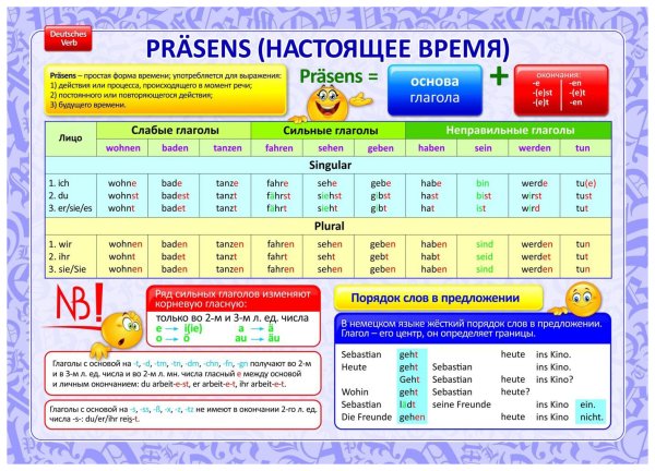 Плакат на урок немецкого языка
