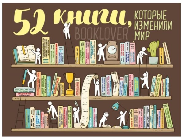 Мотивационный скретч Постер 100 дел