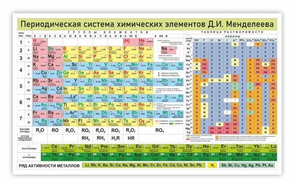 Система Менделеева