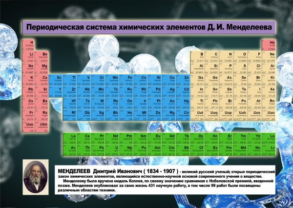 Периодическая система химических элементов Менделеева для печати