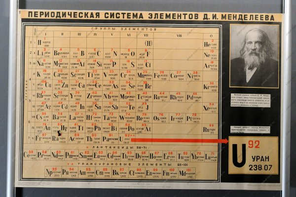 Советская таблица Менделеева