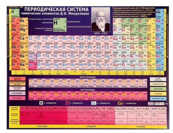 Плакат "таблица Менделеева" а2