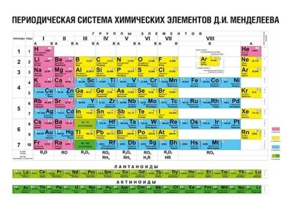 Таблица Менделеева плакат