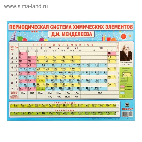 Таблица Менделеева банда умников