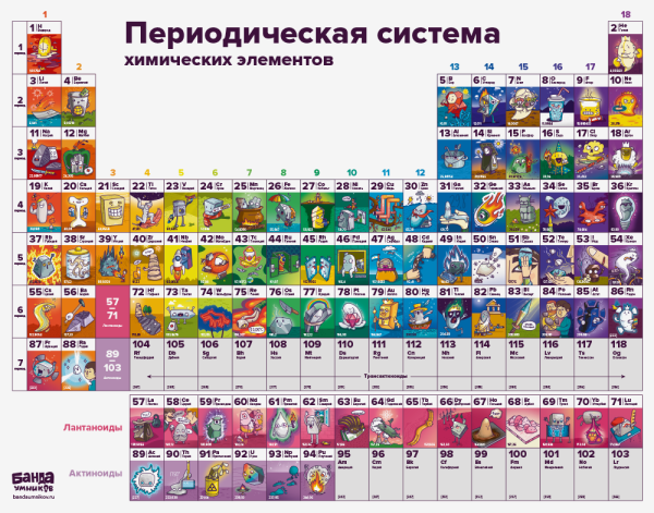 Таблица Менделеева Постер