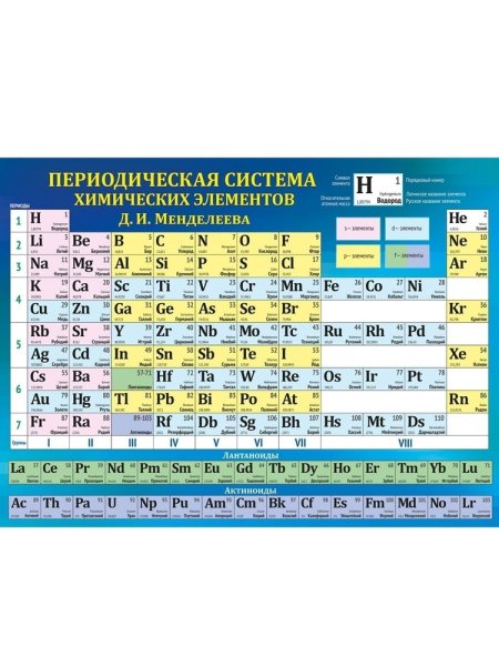 Таблица периодическая система химических элементов д.и.Менделеева