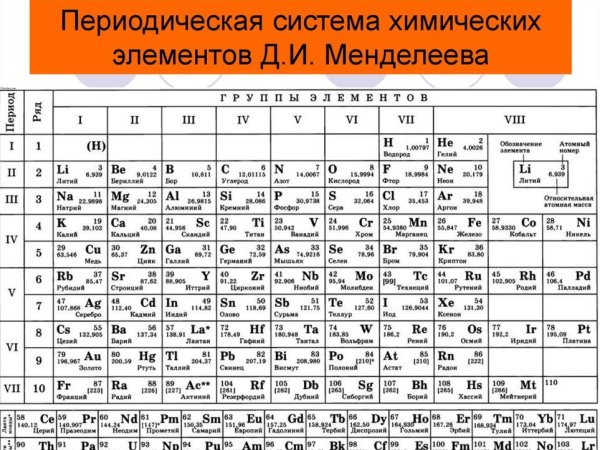 Периодическая система элементов Менделеева для печати