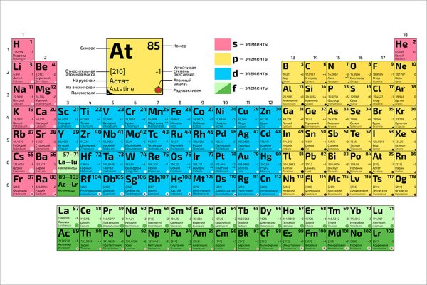 Таблица периодическая система д.и.Менделеева