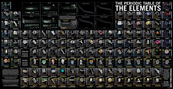 Таблица Менделеева 118 элементов