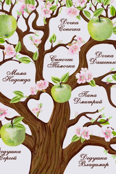 Плакат. Деревья