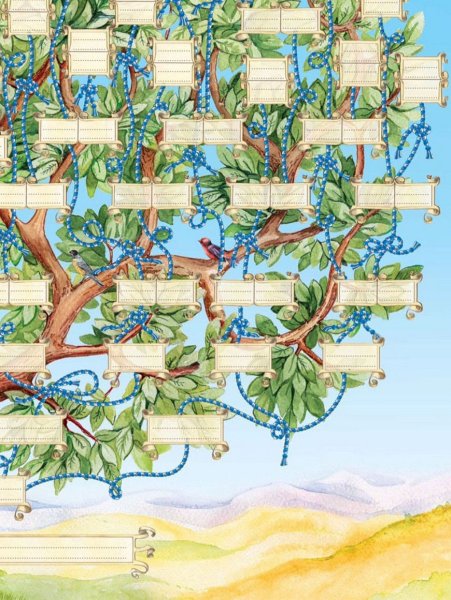 Рамеевы генеалогическое Древо