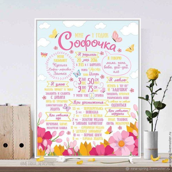 Плакаты достижений к году